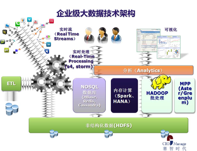 大數(shù)據(jù)技術(shù)咨詢(xún)服務(wù) 推動(dòng)企業(yè)數(shù)字化轉(zhuǎn)型的關(guān)鍵力量