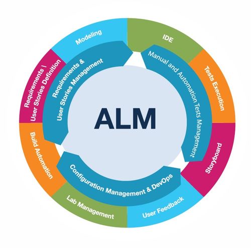 ALM QC HP報價與華克斯技術(shù)咨詢綜合解析