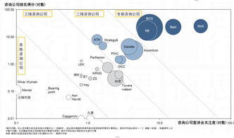 戰(zhàn)略、經(jīng)濟(jì)、技術(shù)與人力資源 構(gòu)建企業(yè)核心競(jìng)爭(zhēng)力的四大咨詢支柱