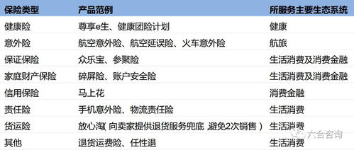 眾安在線 科技賦能，重塑中國(guó)互聯(lián)網(wǎng)保險(xiǎn)新生態(tài)